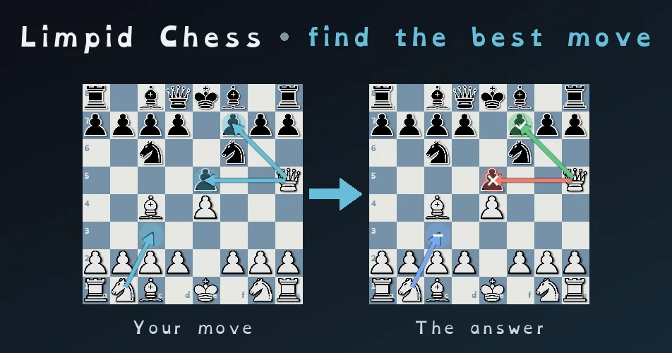 Three moves drawn as arrows on a chess board, then the answer, with the best move checked in green